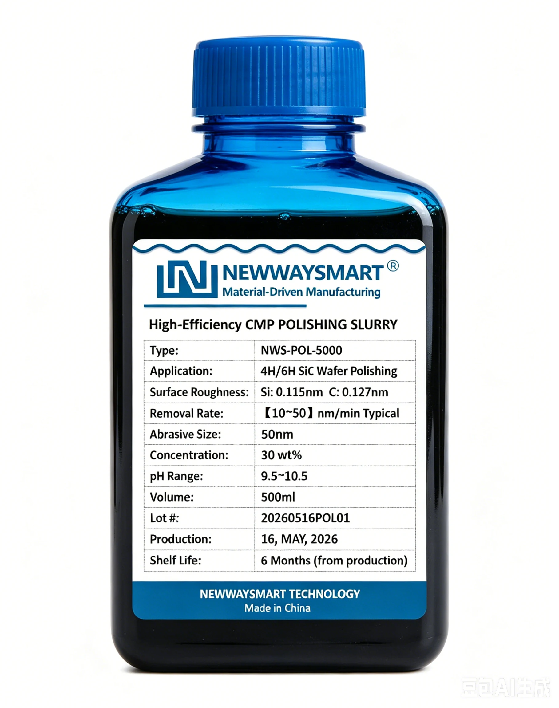 Slurries, Compounds & Abrasives