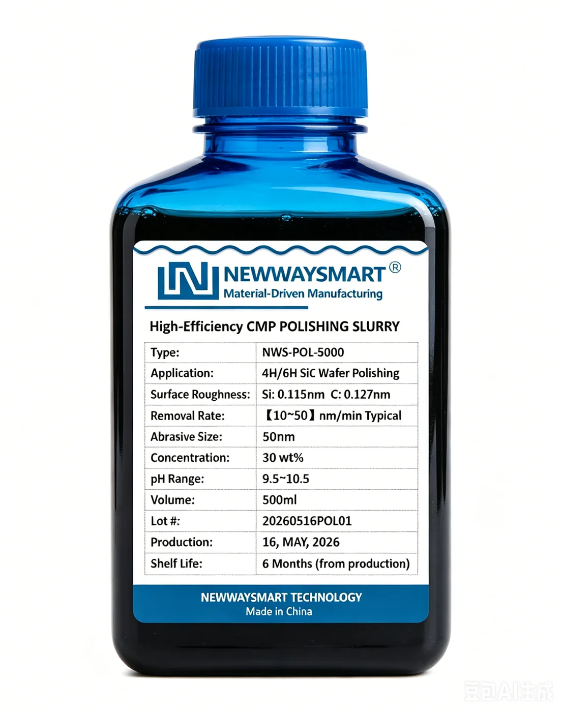 Slurries, Compounds & Abrasives